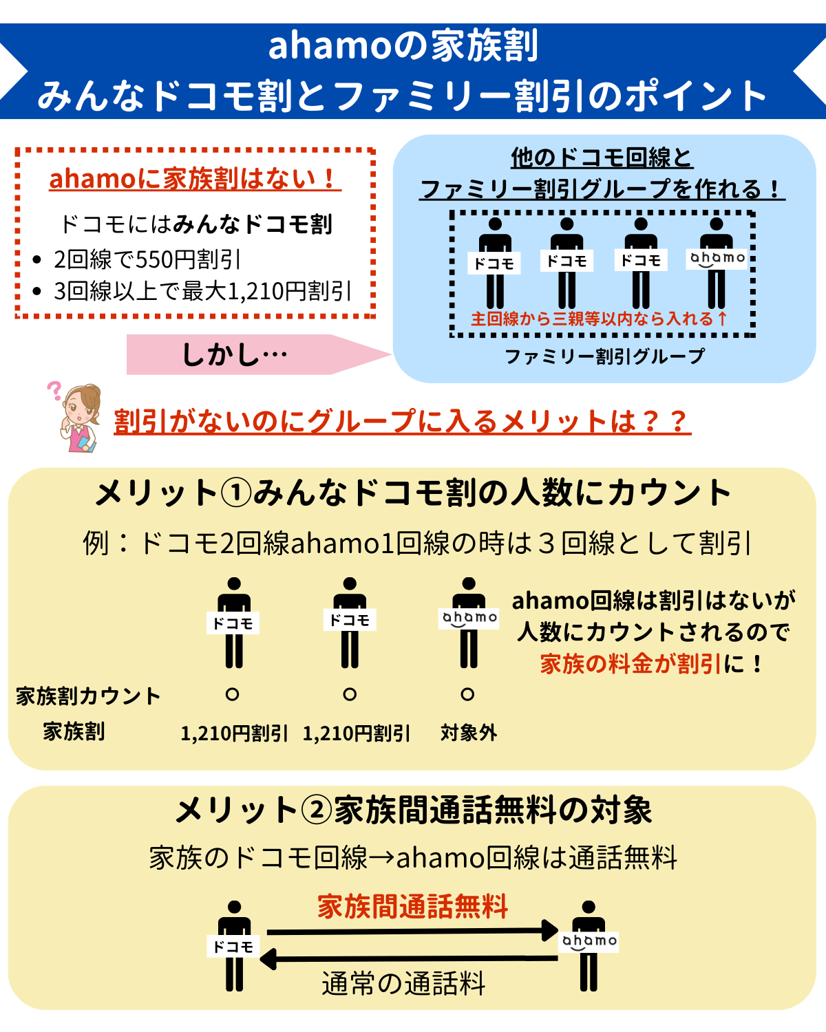 ahamo　家族割